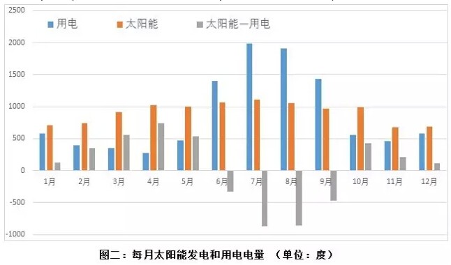 特斯拉Powerwall低调停产 “光伏+储能”离脱离电网还有多远？