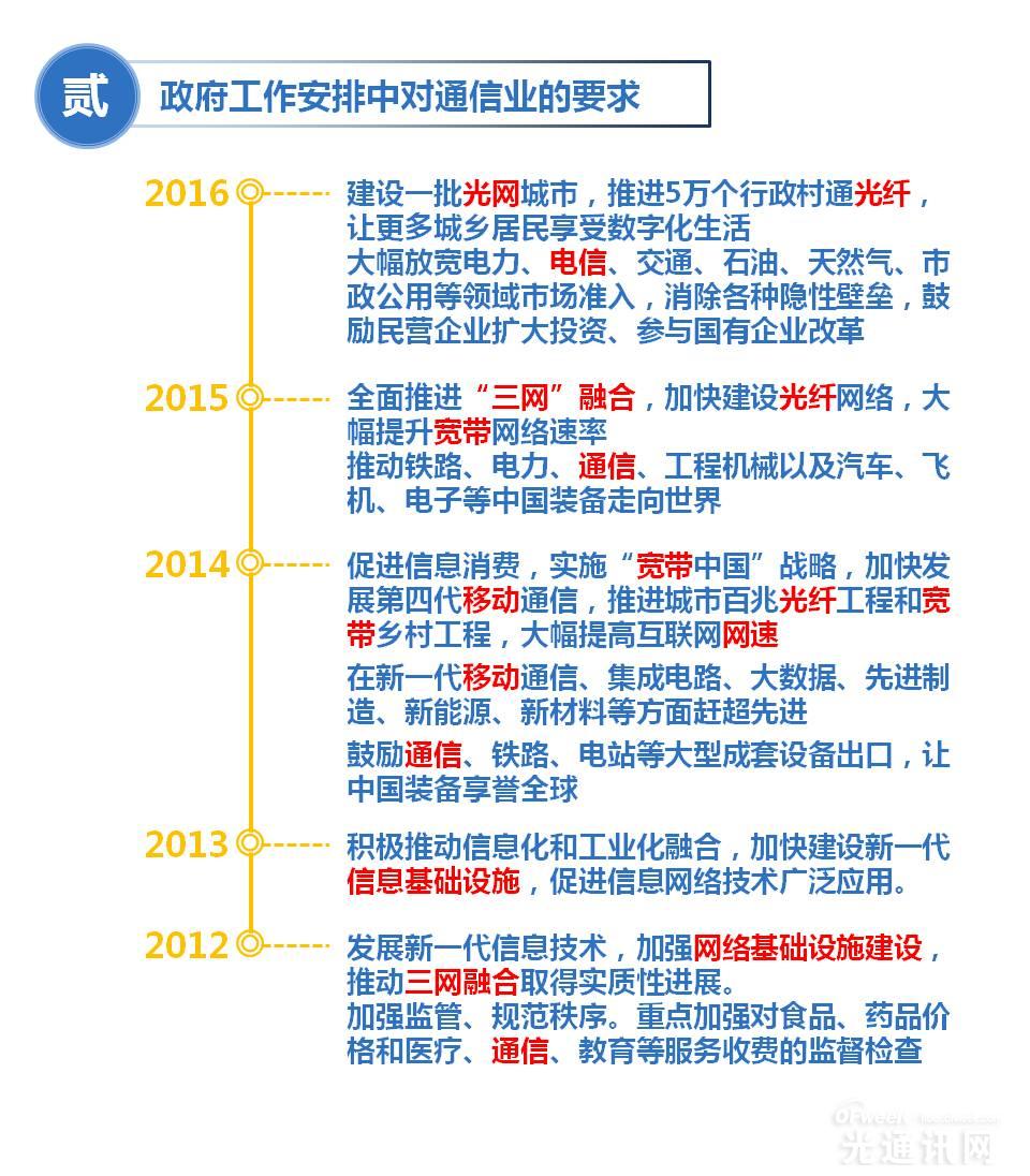 沉默的羔羊能否翻身？?jī)蓵?huì)透露通信行業(yè)新生機(jī)