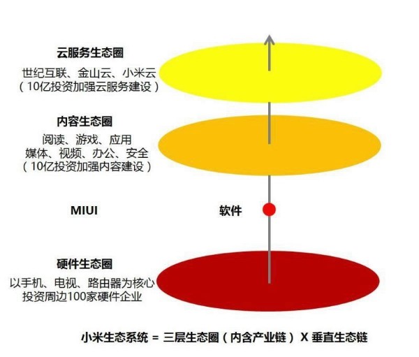 雷軍不排斥IPO 三個小米卻是三個命門？