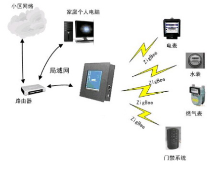 烧录器如何保证智能家居组网唯一性