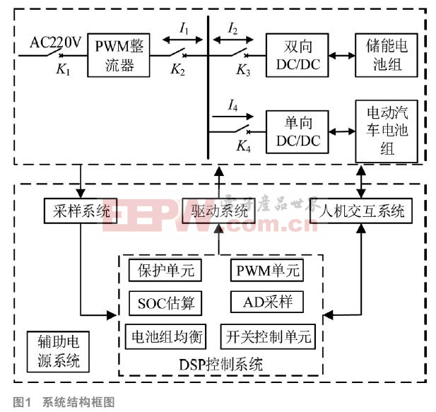 儲能式電動汽車充電樁系統(tǒng)的分析與設(shè)計