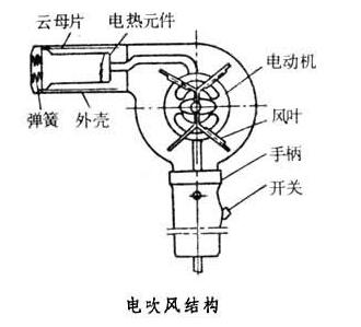 【E电路】电吹风工作原理及电路图