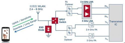 WLAN中的LNA選擇和設(shè)計(jì)，您做到“專(zhuān)業(yè)”了嗎？