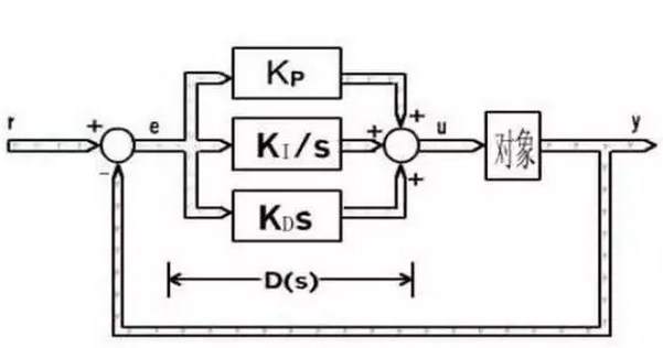 PID控制算法之精华