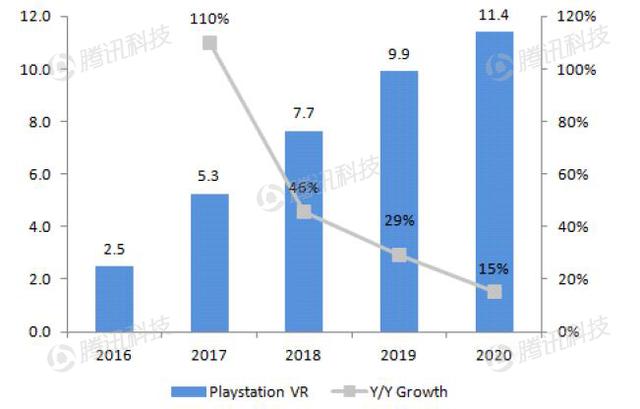 德銀VR報告中文全版第六章：VR生態(tài)系統(tǒng)獲得發(fā)展動力