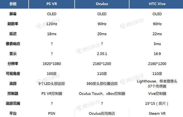 德銀VR報(bào)告中文全版第六章：VR生態(tài)系統(tǒng)獲得發(fā)展動(dòng)力