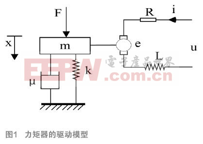 光學頭伺服控制LOOP特性的設(shè)計