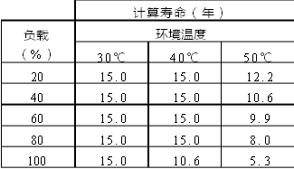 切勿忽视测试电源的可靠性