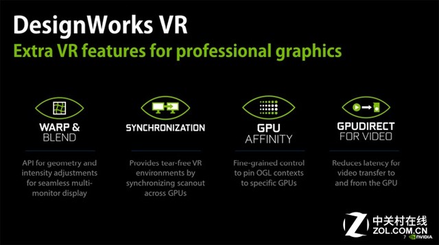 英偉達(dá)GameWorks VR技術(shù) 讓虛擬更現(xiàn)實(shí) 