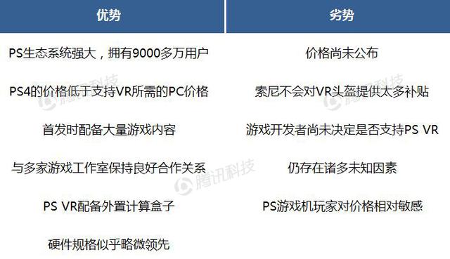 德銀VR報(bào)告中文全版第六章：VR生態(tài)系統(tǒng)獲得發(fā)展動(dòng)力