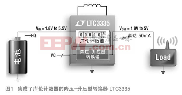 無線醫(yī)療儀器需要恰當的供電方法