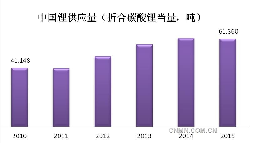 解析鋰市場未來走勢：新能源車產(chǎn)業(yè)擴(kuò)張 鋰價或持續(xù)高位運行