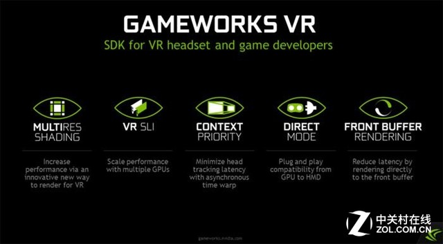 英偉達(dá)GameWorks VR技術(shù) 讓虛擬更現(xiàn)實(shí) 