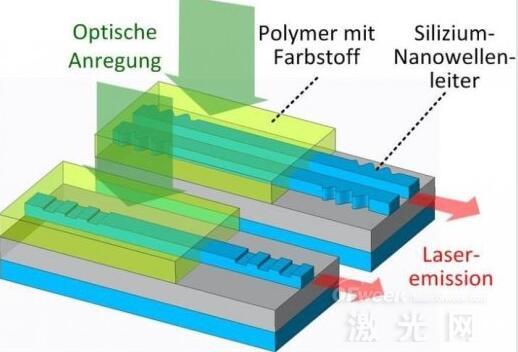 硅光子芯片上的有機激光器