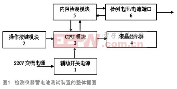 檢測儀器蓄電池測試裝置的研制與應(yīng)用