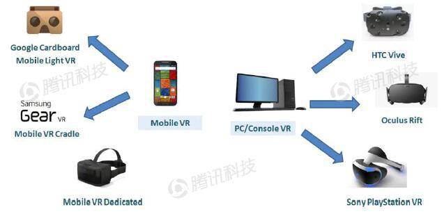 德銀VR報告中文全版第六章：VR生態(tài)系統(tǒng)獲得發(fā)展動力