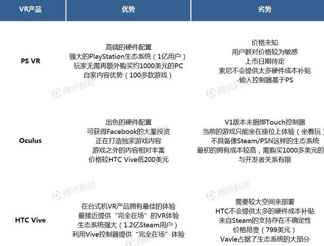 德銀VR報告中文全版第六章：VR生態(tài)系統(tǒng)獲得發(fā)展動力