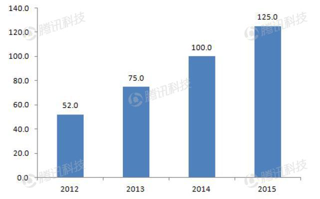 德銀VR報(bào)告中文全版第六章：VR生態(tài)系統(tǒng)獲得發(fā)展動(dòng)力