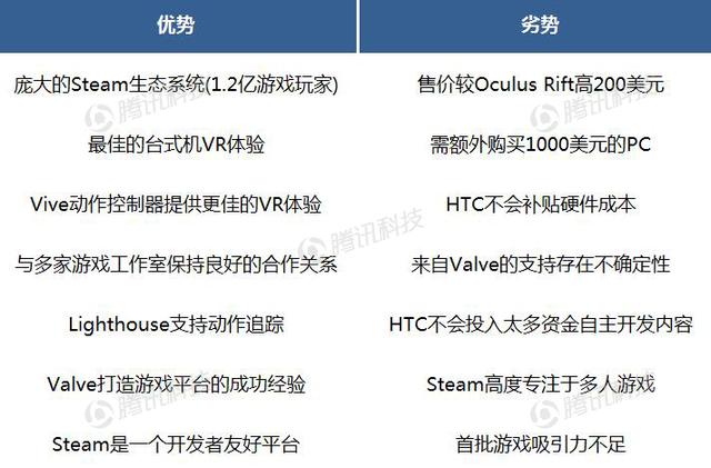 德銀VR報(bào)告中文全版第六章：VR生態(tài)系統(tǒng)獲得發(fā)展動(dòng)力