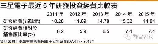 韓廠瞄準(zhǔn)專業(yè)及醫(yī)療用大尺寸OLED顯示器高階市場