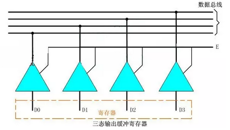 三态门（三态缓冲器）的工作原理