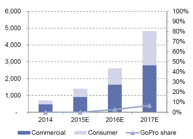 consumer drone