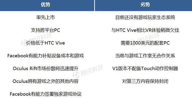 德銀VR報(bào)告中文全版第六章：VR生態(tài)系統(tǒng)獲得發(fā)展動(dòng)力