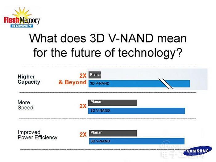 剖析3D NAND闪存市场现状