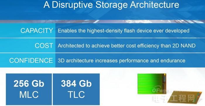 剖析3D NAND閃存市場(chǎng)現(xiàn)狀