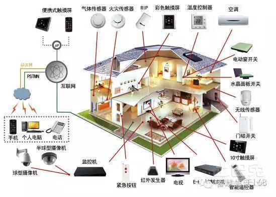 小米智能家居的方向錯了？錯的又豈止小米