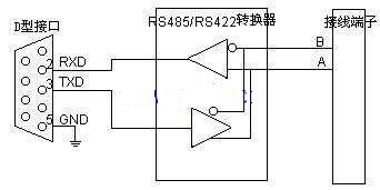 rs422转rs485接口转换器原理图