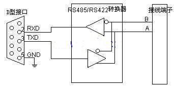 rs422轉(zhuǎn)rs485接口轉(zhuǎn)換器原理圖