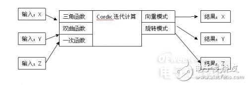 三大電機控制方案之MCU篇：英飛凌 XMC1000