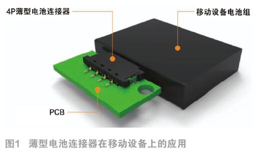 TE解析適合Type C USB的5A薄型連接器