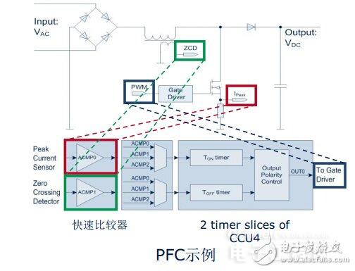 三大電機(jī)控制方案之MCU篇：英飛凌 XMC1000