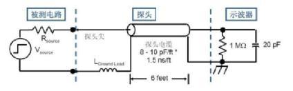 輸入電容對于高頻測試的影響