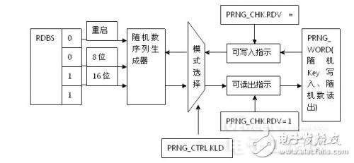 三大電機控制方案之MCU篇：英飛凌 XMC1000