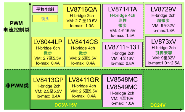 安森美半導(dǎo)體基于安防應(yīng)用的模擬方案