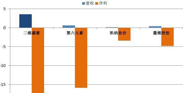 石墨烯技術(shù)的應(yīng)用領(lǐng)域