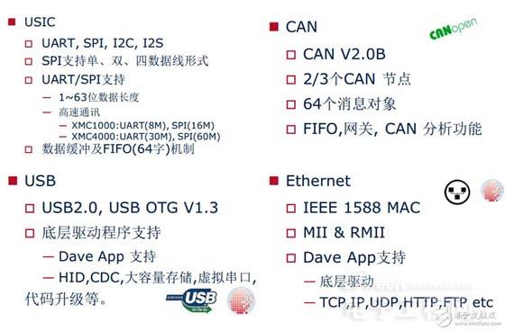 三大電機(jī)控制方案之MCU篇：英飛凌 XMC1000