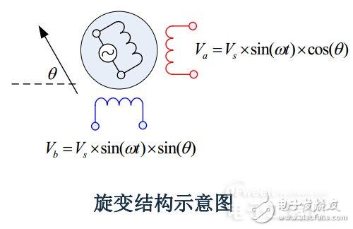 三大電機(jī)控制方案之MCU篇：英飛凌 XMC1000