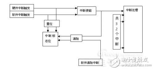 三大電機(jī)控制方案之MCU篇：英飛凌 XMC1000