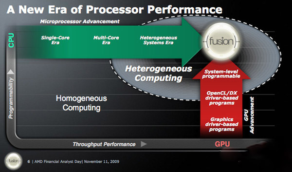 回顾、评说AMD十年间各项重大决策