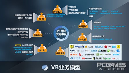 這家OTT巨頭要做VR橋梁的工程師