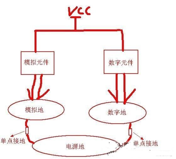 几幅图教你区分数字地、模拟地、电源地，单点接地