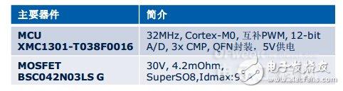 三大电机控制方案之MCU篇：英飞凌 XMC1000