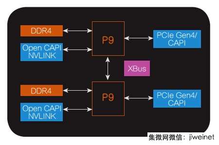 大廠力挺　Power生態(tài)加速擴(kuò)展