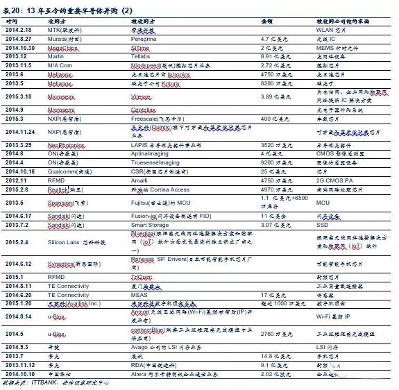 長電才下星科金朋又劍指安靠