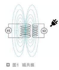 永联科技获直流-直流变换器专利助力智能电源技术升级