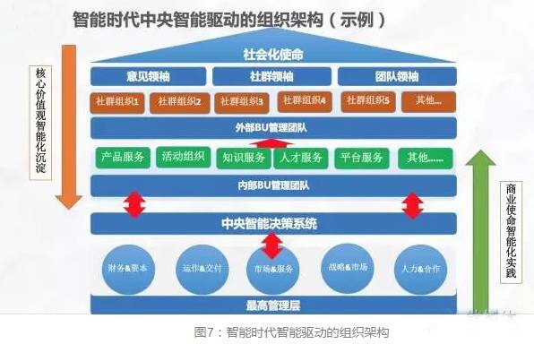 深度剖析華為如何走出無人區(qū)的戰(zhàn)略